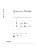 Preview for 96 page of Dell DC, 3 User Manual