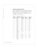 Preview for 100 page of Dell DC, 3 User Manual