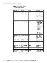 Preview for 20 page of Dell DD6300 Hardware Overview And Installation Manual