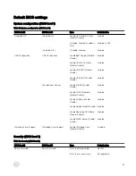 Preview for 67 page of Dell Dell Edge Gateway 3002 Installation And Operation Manual