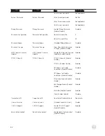 Preview for 68 page of Dell Dell Edge Gateway 3002 Installation And Operation Manual