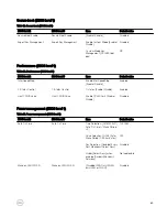 Preview for 69 page of Dell Dell Edge Gateway 3002 Installation And Operation Manual