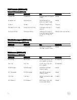 Preview for 70 page of Dell Dell Edge Gateway 3002 Installation And Operation Manual