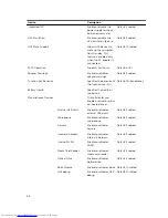 Preview for 36 page of Dell Dell Vostro 14 - 3446 Owner'S Manual