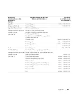 Preview for 103 page of Dell Dimension 3100C Owner'S Manual