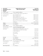 Preview for 104 page of Dell Dimension 3100C Owner'S Manual