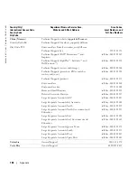 Preview for 106 page of Dell Dimension 3100C Owner'S Manual