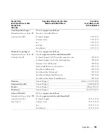 Preview for 107 page of Dell Dimension 3100C Owner'S Manual