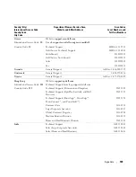 Preview for 109 page of Dell Dimension 3100C Owner'S Manual