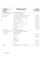 Preview for 110 page of Dell Dimension 3100C Owner'S Manual