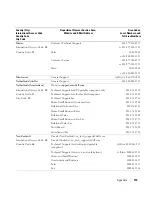 Preview for 113 page of Dell Dimension 3100C Owner'S Manual