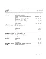 Preview for 115 page of Dell Dimension 3100C Owner'S Manual