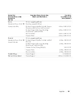 Preview for 117 page of Dell Dimension 3100C Owner'S Manual