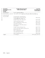 Preview for 118 page of Dell Dimension 3100C Owner'S Manual