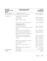 Preview for 119 page of Dell Dimension 3100C Owner'S Manual