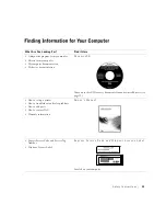 Preview for 13 page of Dell Dimension 4500 Owner'S Manual