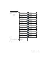 Preview for 25 page of Dell Dimension 4500S Owner'S Manual