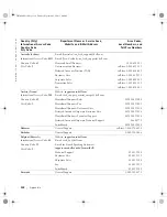 Preview for 114 page of Dell Dimension 4600 Series Owner'S Manual