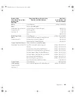 Preview for 115 page of Dell Dimension 4600 Series Owner'S Manual