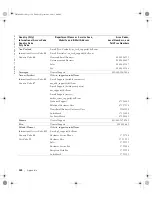 Preview for 124 page of Dell Dimension 4600 Series Owner'S Manual