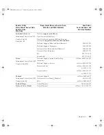 Preview for 127 page of Dell Dimension 4600 Series Owner'S Manual