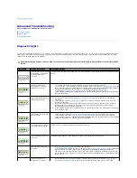 Preview for 2 page of Dell Dimension 4600 Series Service Manual