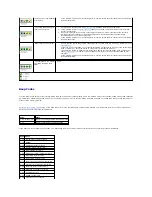 Preview for 3 page of Dell Dimension 4600 Series Service Manual