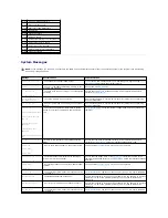 Preview for 4 page of Dell Dimension 4600 Series Service Manual