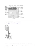 Preview for 41 page of Dell Dimension 4600 Series Service Manual