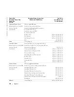 Preview for 106 page of Dell Dimension 4700 Series Owner'S Manual