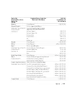 Preview for 107 page of Dell Dimension 4700 Series Owner'S Manual