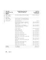 Preview for 108 page of Dell Dimension 4700 Series Owner'S Manual