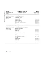 Preview for 110 page of Dell Dimension 4700 Series Owner'S Manual