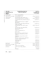 Preview for 114 page of Dell Dimension 4700 Series Owner'S Manual