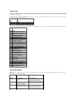 Preview for 4 page of Dell Dimension 4700C Service Manual