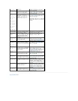 Preview for 5 page of Dell Dimension 4700C Service Manual