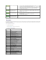 Preview for 8 page of Dell Dimension 5000 Service Manual