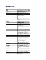 Preview for 47 page of Dell Dimension 5000 Service Manual