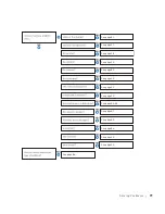 Предварительный просмотр 79 страницы Dell Dimension 5100 Owner'S Manual