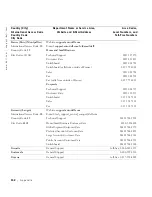 Предварительный просмотр 132 страницы Dell Dimension 5100 Owner'S Manual