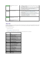 Предварительный просмотр 110 страницы Dell Dimension 5100 Service Manual