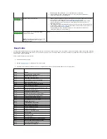 Предварительный просмотр 115 страницы Dell Dimension 5100 Service Manual