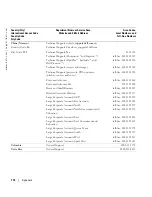 Preview for 112 page of Dell Dimension 5100C Owner'S Manual