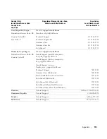 Preview for 113 page of Dell Dimension 5100C Owner'S Manual