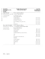 Preview for 114 page of Dell Dimension 5100C Owner'S Manual