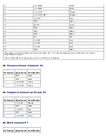 Preview for 11 page of Dell Dimension 5150 Service Manual