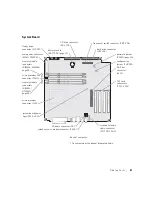 Preview for 87 page of Dell Dimension 8250 Series Owner'S Manual