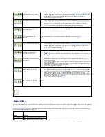 Предварительный просмотр 3 страницы Dell Dimension 8400 Series Service Manual