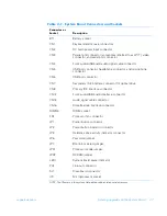 Preview for 27 page of Dell Dimension 900 Reference And Troubleshooting Manual