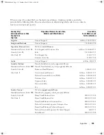 Preview for 133 page of Dell Dimension 9100 Owner'S Manual